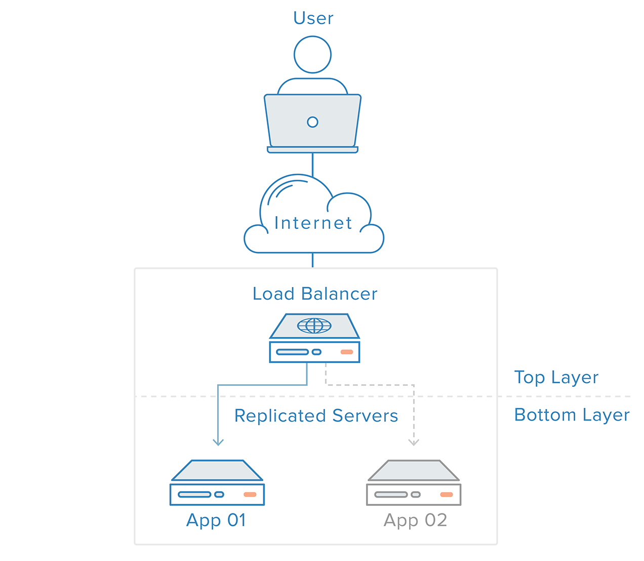 ![](/assets/web_server.pn